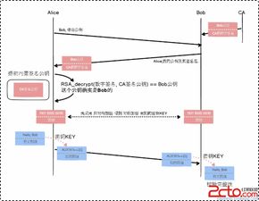 構(gòu)建安全可靠的通信網(wǎng)絡(luò)與信息安全軟件開發(fā)