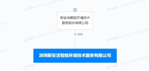 新安潔成立智能環(huán)境技術(shù)服務(wù)公司 發(fā)力AI軟件與網(wǎng)絡(luò)安全開發(fā)