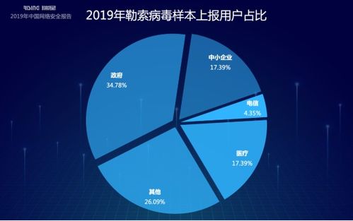 2019年中國(guó)網(wǎng)絡(luò)安全報(bào)告 網(wǎng)絡(luò)與信息安全軟件開發(fā)趨勢(shì)與展望