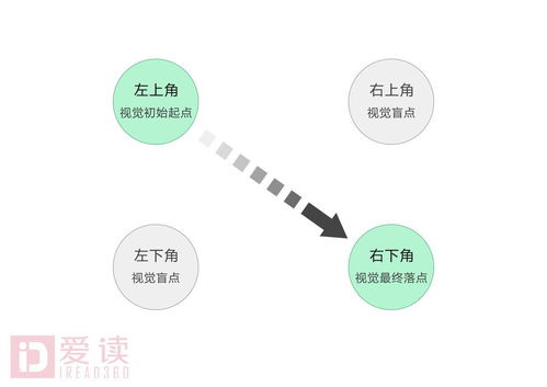 網(wǎng)頁(yè)底部的版權(quán)信息 不僅僅是排版設(shè)計(jì)，更是網(wǎng)絡(luò)與信息安全軟件開發(fā)的關(guān)鍵環(huán)節(jié)